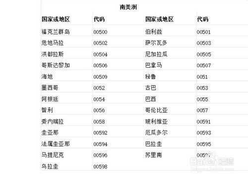 美国电话号码生成器