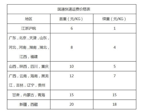 湖北省快递费价格表（2016年7月20日）