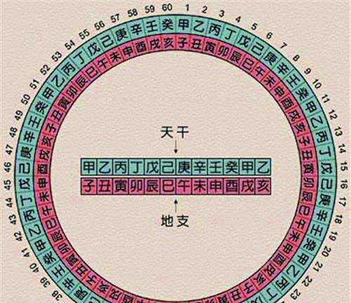 公元1年是我国的什么朝代,又是根据什么来的?