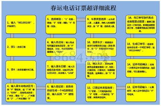 第一次坐火车一般有哪些流程?