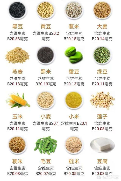 以下是维生素b2的作用:1,参与碳水化合物,蛋白质,核酸和脂肪的代谢,可