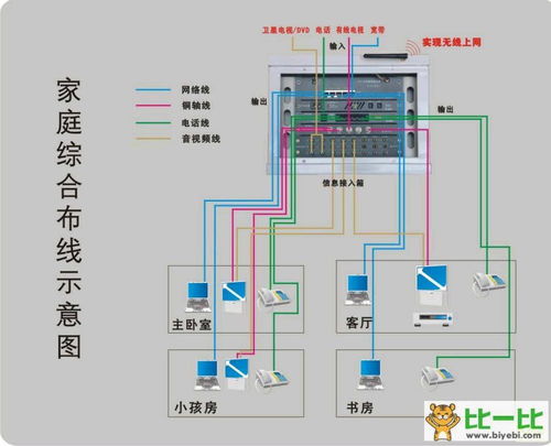 家装电路布线图怎么画,家庭装修电路走线图_竞价网