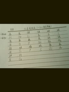 化学学霸们骂人250是怎么说的