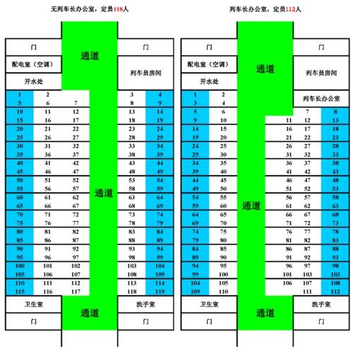 火车位置分布图软座火车位置分布图硬卧