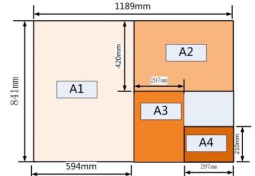 a5尺寸是多少呀?