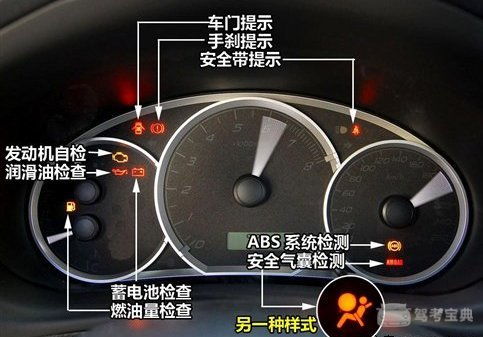 汽车指示灯图片大全别克车灯标识图