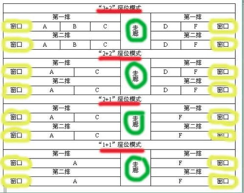 动车abc座位是如何分布的?