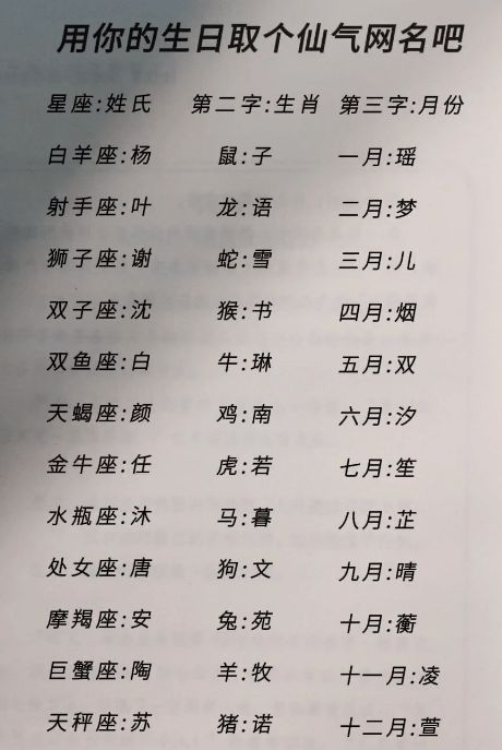 仙气十足可爱的网名