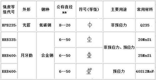 钢筋的符号怎么读钢筋的符号表示方法