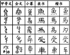 下列汉字演变过程的时间排序正确的是隶书小篆楷书行书下列汉字演变