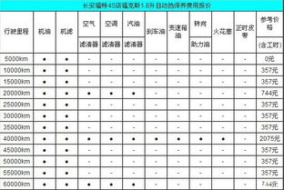 车辆保养周期项目表汽车保养周期一览表