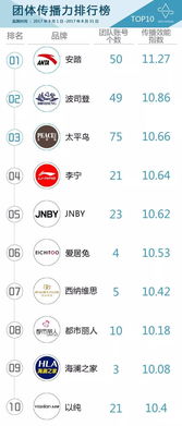 中国现有哪些品牌服装_中国现有哪些品牌服装企业