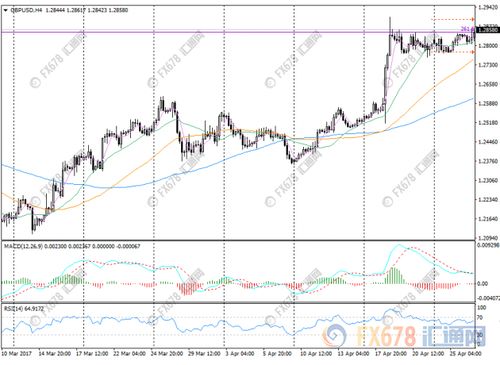 欧元和英镑套利对冲