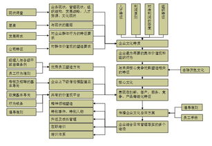 企业文化咨询工作包括哪些内容