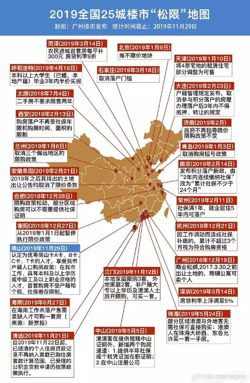 三线城市的房价会跌吗