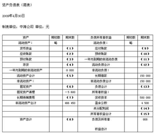 如何编制资产负债表