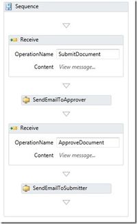 用户使用说明书怎么写
