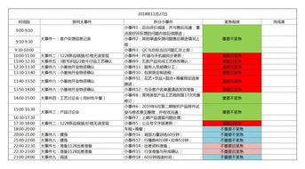 时间的统筹规划