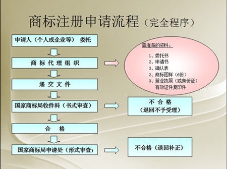 商标注册29类内容