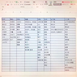 出门必带的物品清单