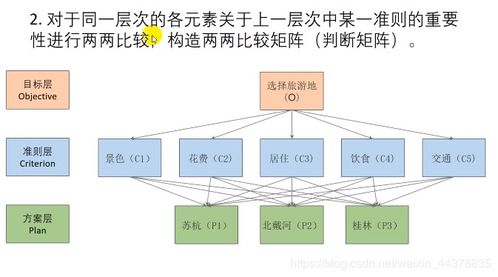 怎么用层次分析法分析句子