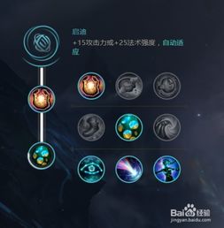 最新提莫符文选择