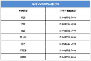 发明专利的有效期是多久