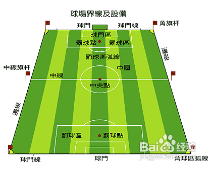 足球规则及游戏简介教案