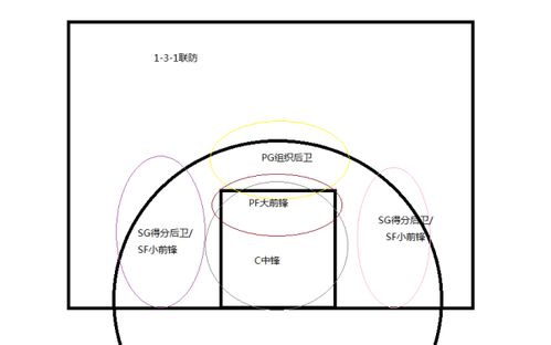 如何理解篮球中的五个位置任务是什么