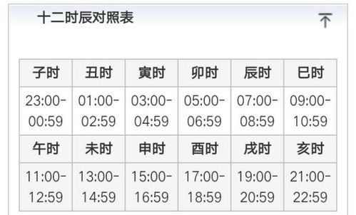 九点五分是什么时辰