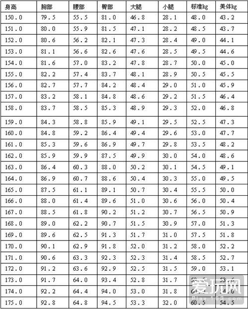 体重指数bmi计算