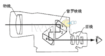望远镜原理图解 光路图