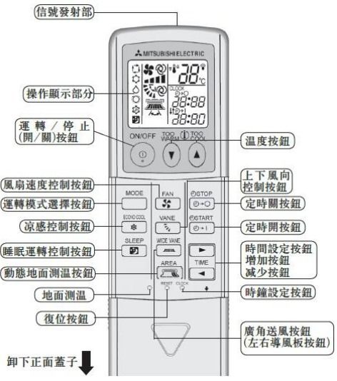 费电吗,空调自动模式是什么意思省电吗