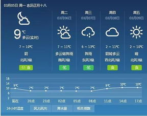 杭州天气预报7天 15天图片