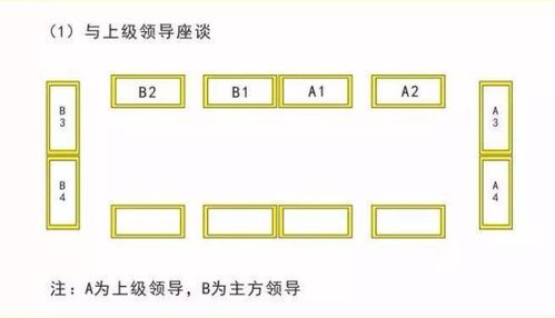 领导座位牌摆放顺序
