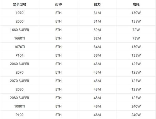 1060显卡挖xmr算力是多少