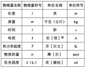 毫升和克的换算器在线