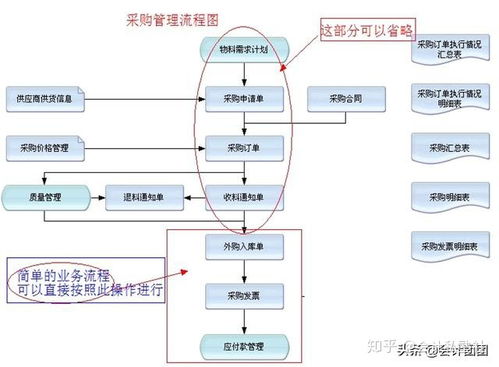 餐饮会计工作内容及流程