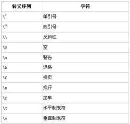 反斜杠怎么打