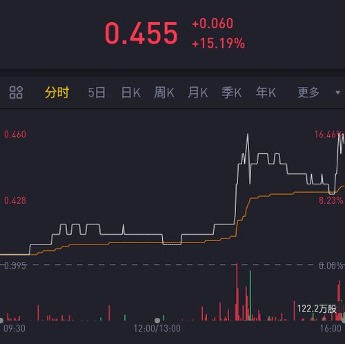 中国稀土股票代码是多少