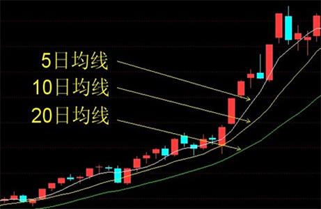 股票如何做t+0