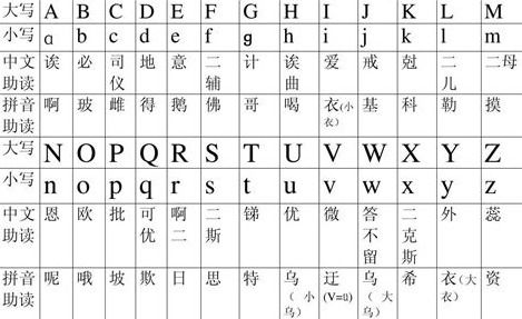 iu怎么拼读