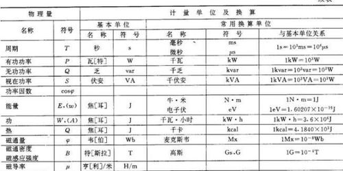 是什么单位丝