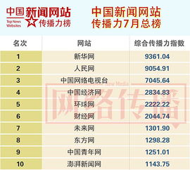 中网.网址