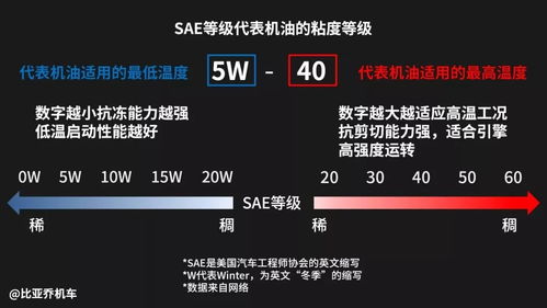汽机油级别型号