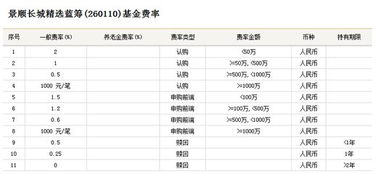 基金买卖时间规则