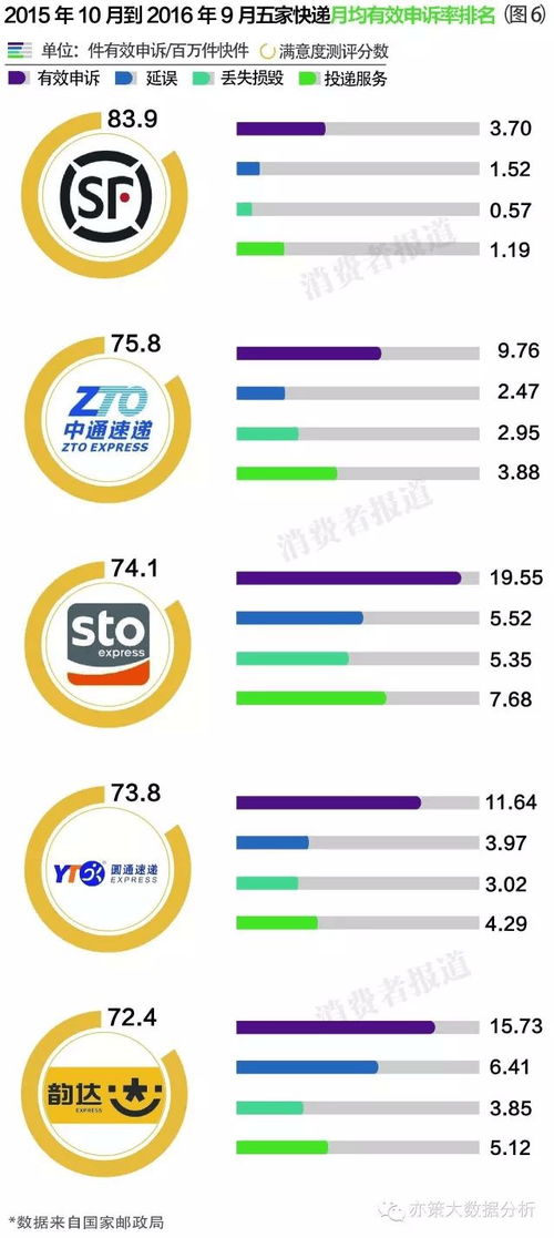 四通一达快递是哪些