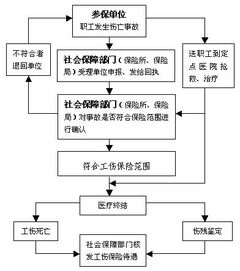 失业保险金领取网上办理