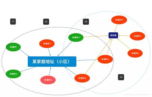 此意即为社会关系源于人,因为有了人类,人与人之间便产生了各种复杂的