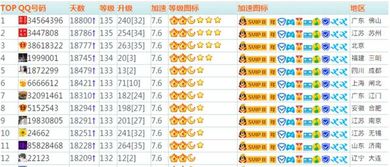 qq等级图标符号